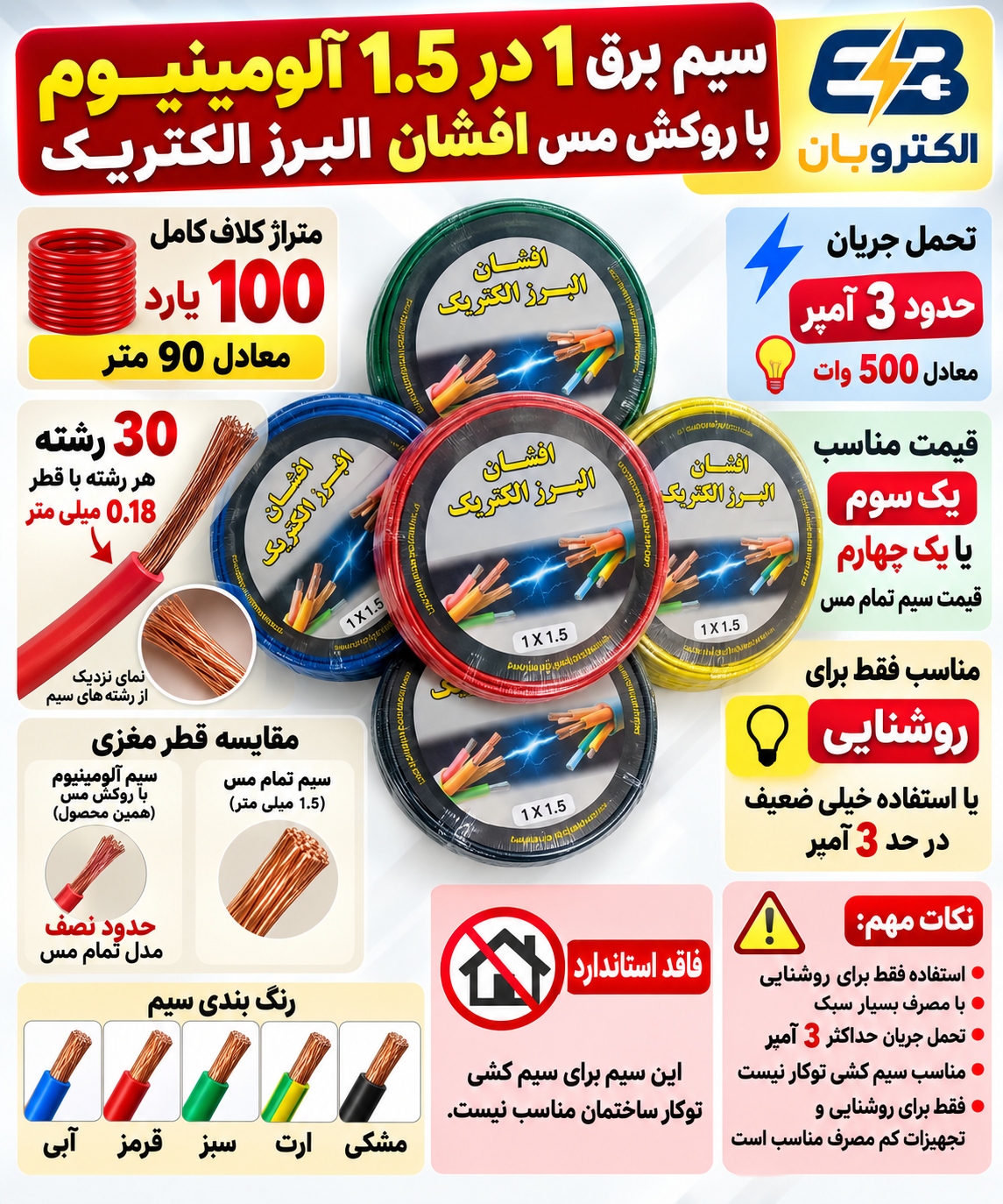 سیم افشان البرز الکتریک 1 در 1.5 با روکش PVC در رنگ آبی قرمز مشکی و سبز